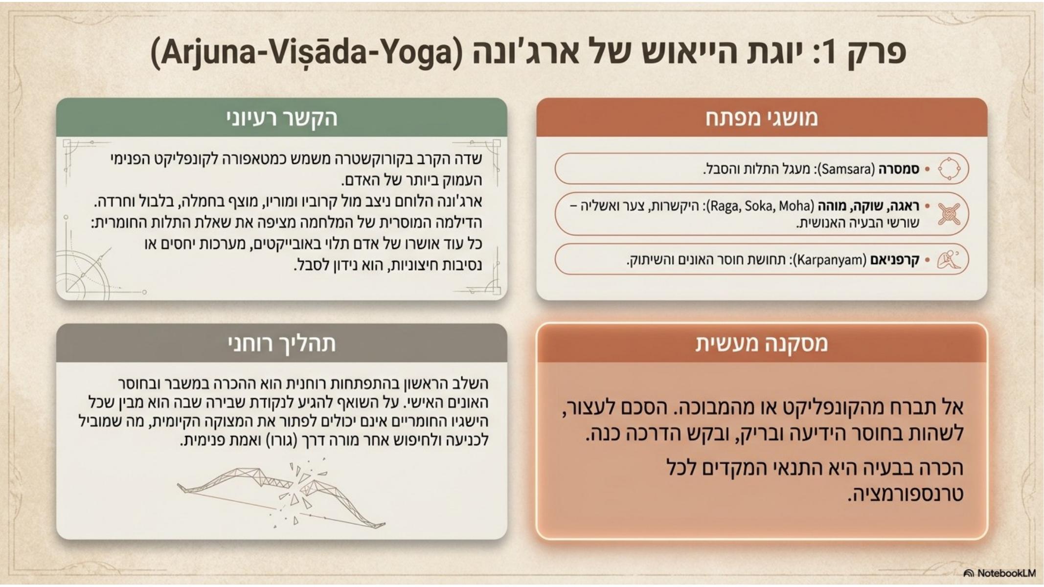 שקף 2