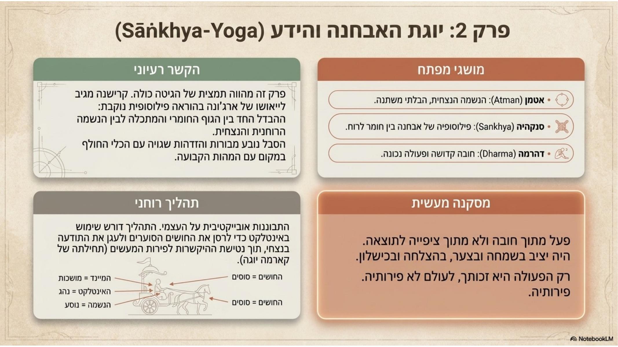 שקף 3