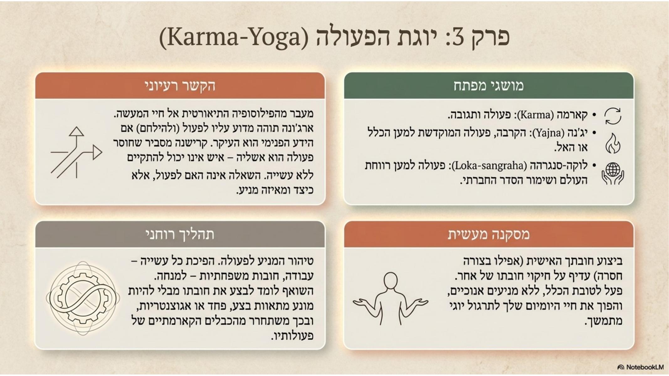 שקף 4