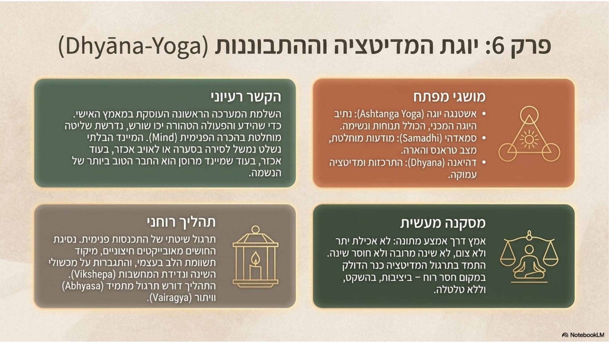 שקף 7