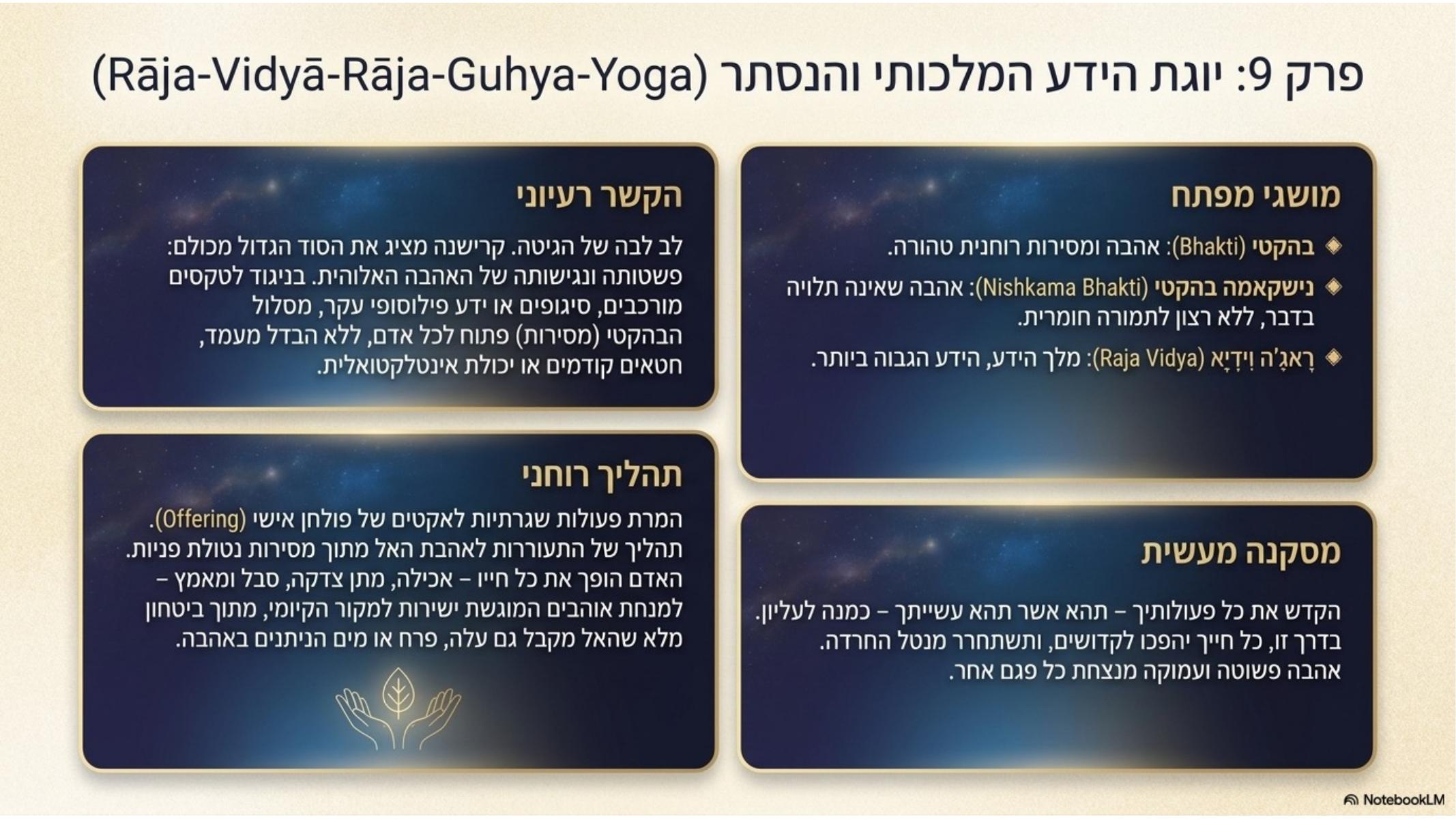 שקף 10