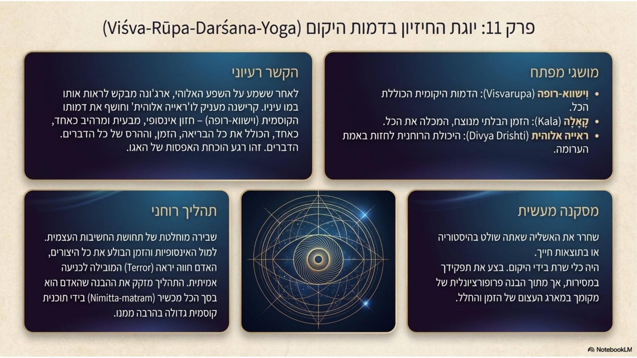 שקף 12