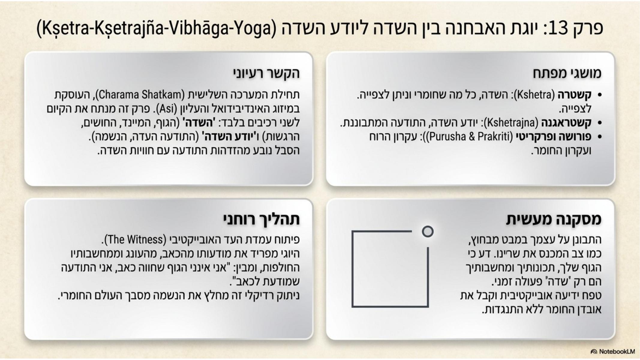 שקף 14