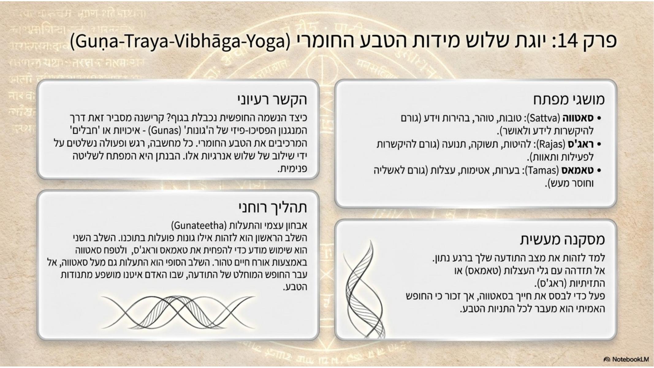 שקף 15