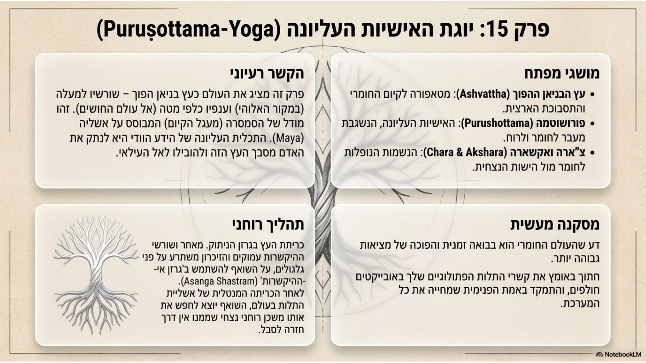 שקף 16