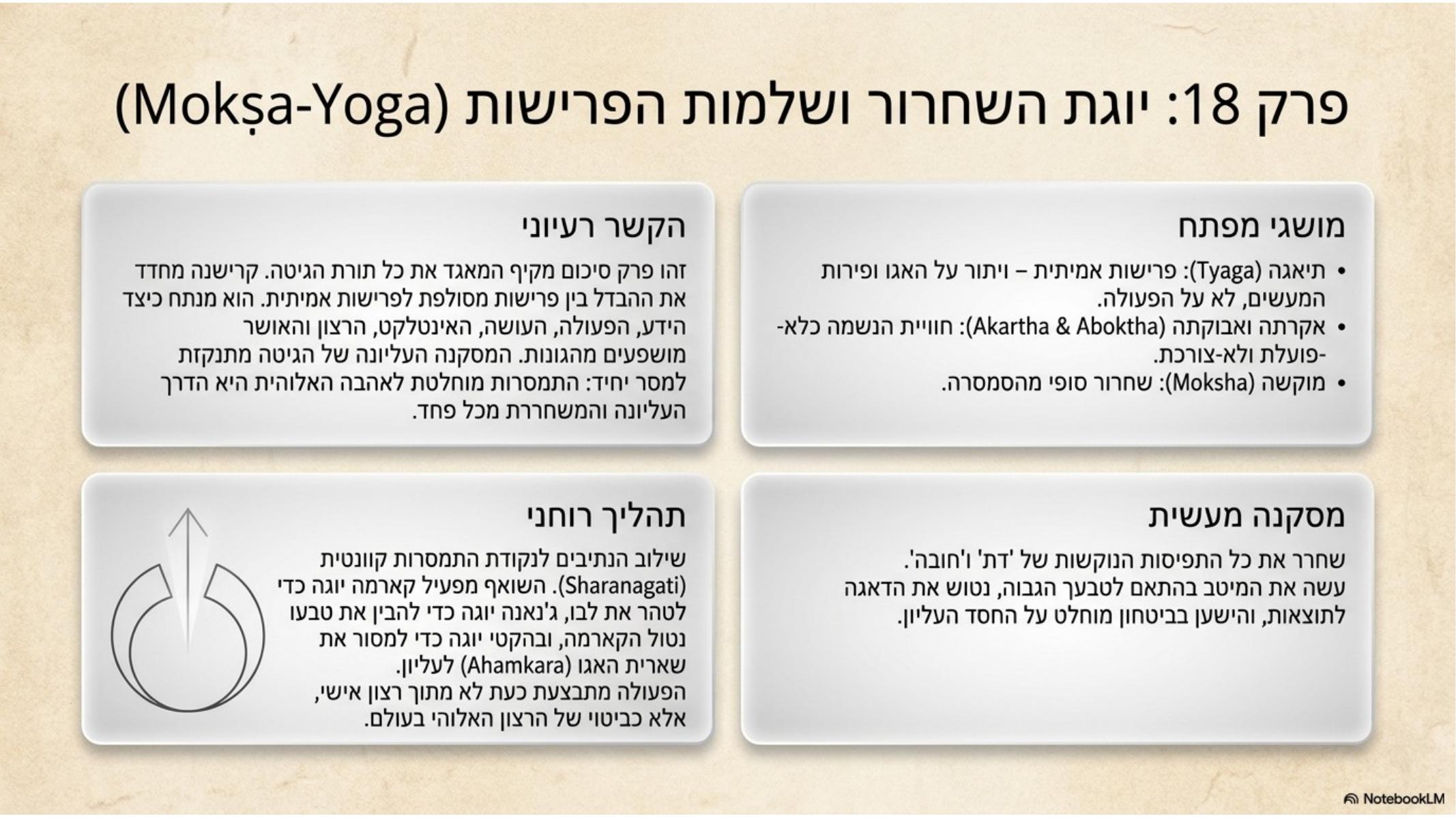 שקף 19