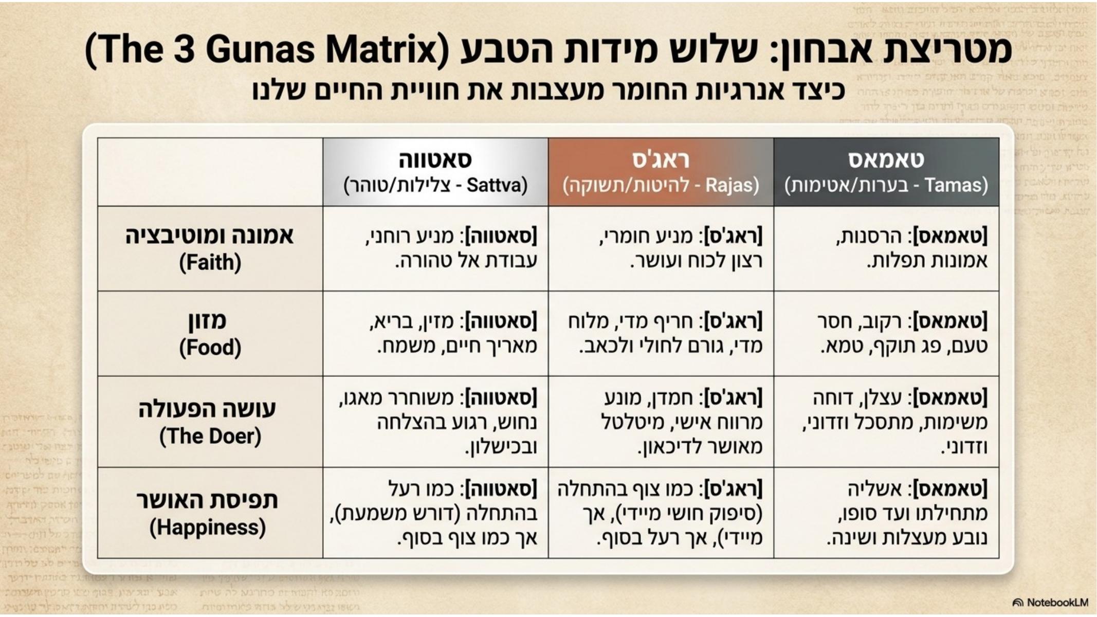 שקף 20
