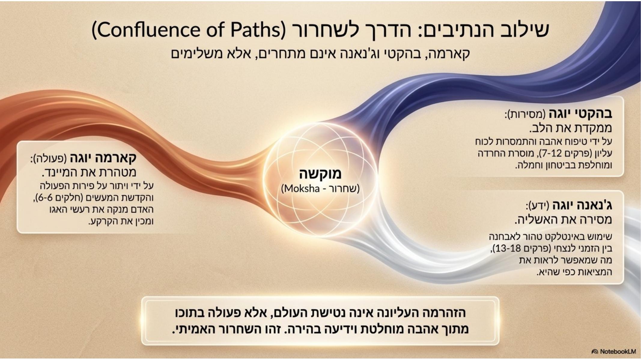 שקף 21